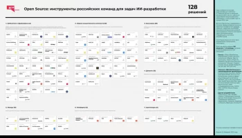 Исследование ICT.Moscow: российский вклад в ИИ