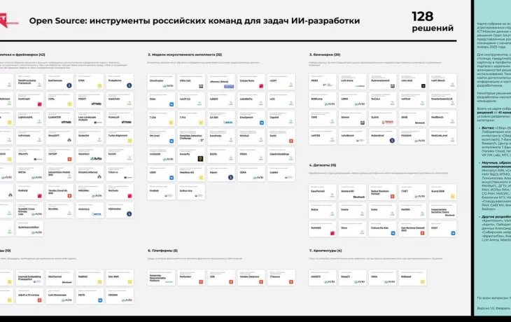 Исследование ICT.Moscow: российский вклад в ИИ