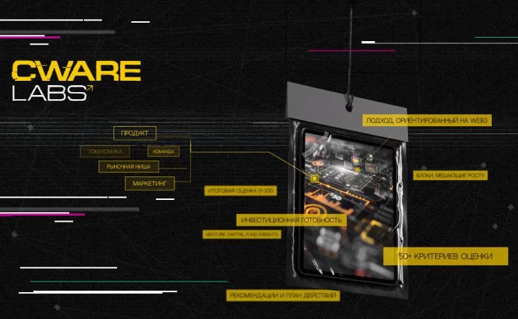 Новый стандарт оценки блокчейн-проектов от Cware Labs на базе ИИ