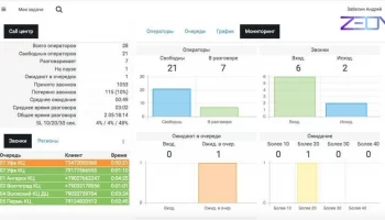 Работу кол-центра теперь можно cделать эффективнее при помощи модуля Супервизор